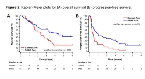 стереотаксические операции при метастазах в костях
